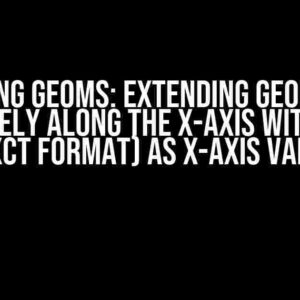 Mastering Geoms: Extending geom_rect() Infinitely Along the x-axis with Date (POSIXct format) as x-axis Variable